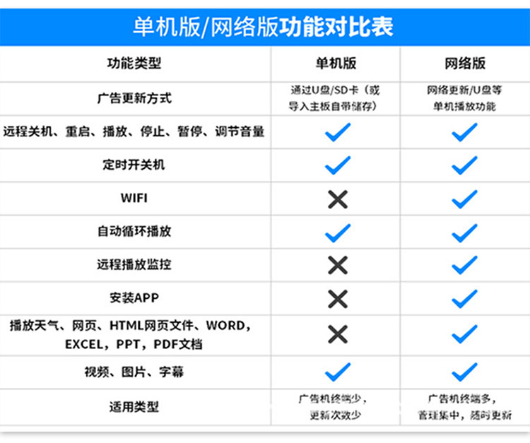 75寸壁掛式觸摸查詢一體機